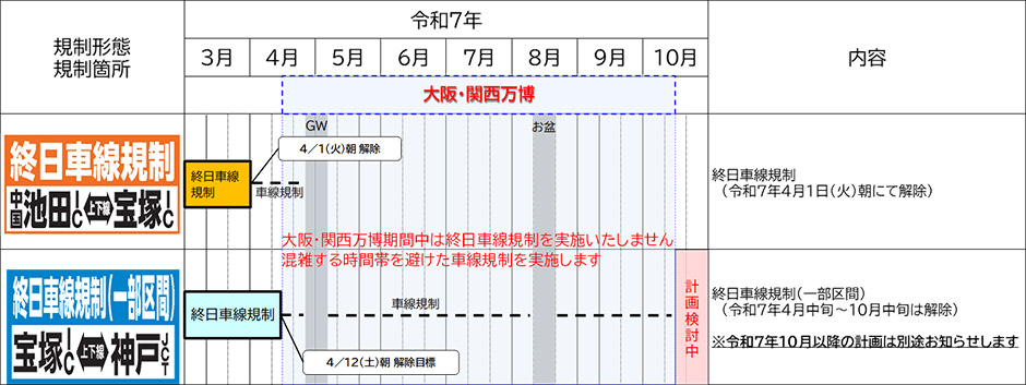 迂回ルート図