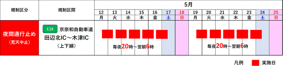 期間