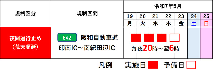 日程
