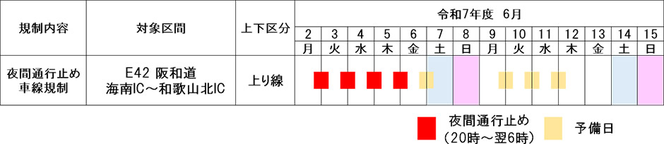 交通規制の内容
