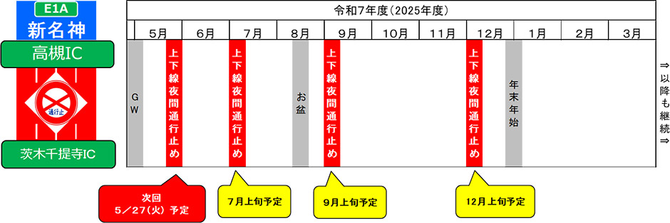 期間