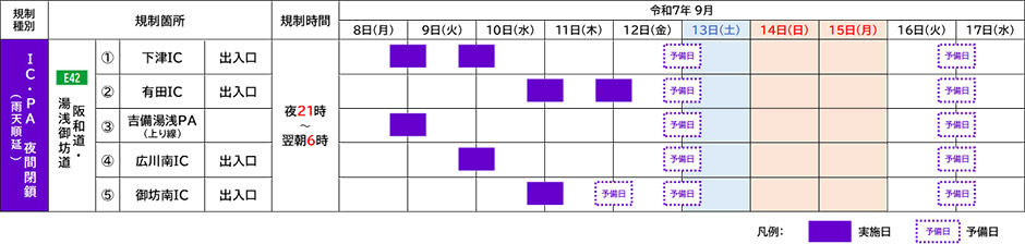 期間