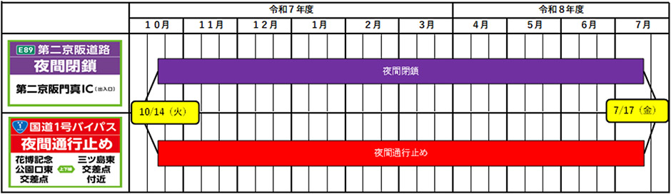 期間