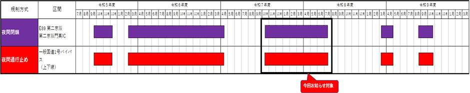 今後の規制予定