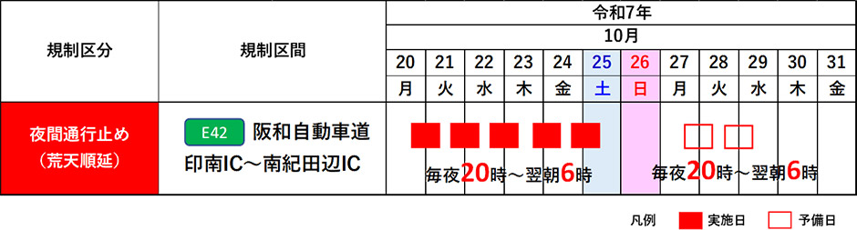 日程