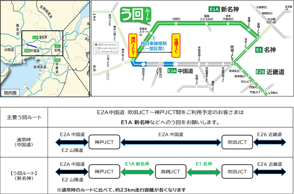 対象ICおよび対象経路