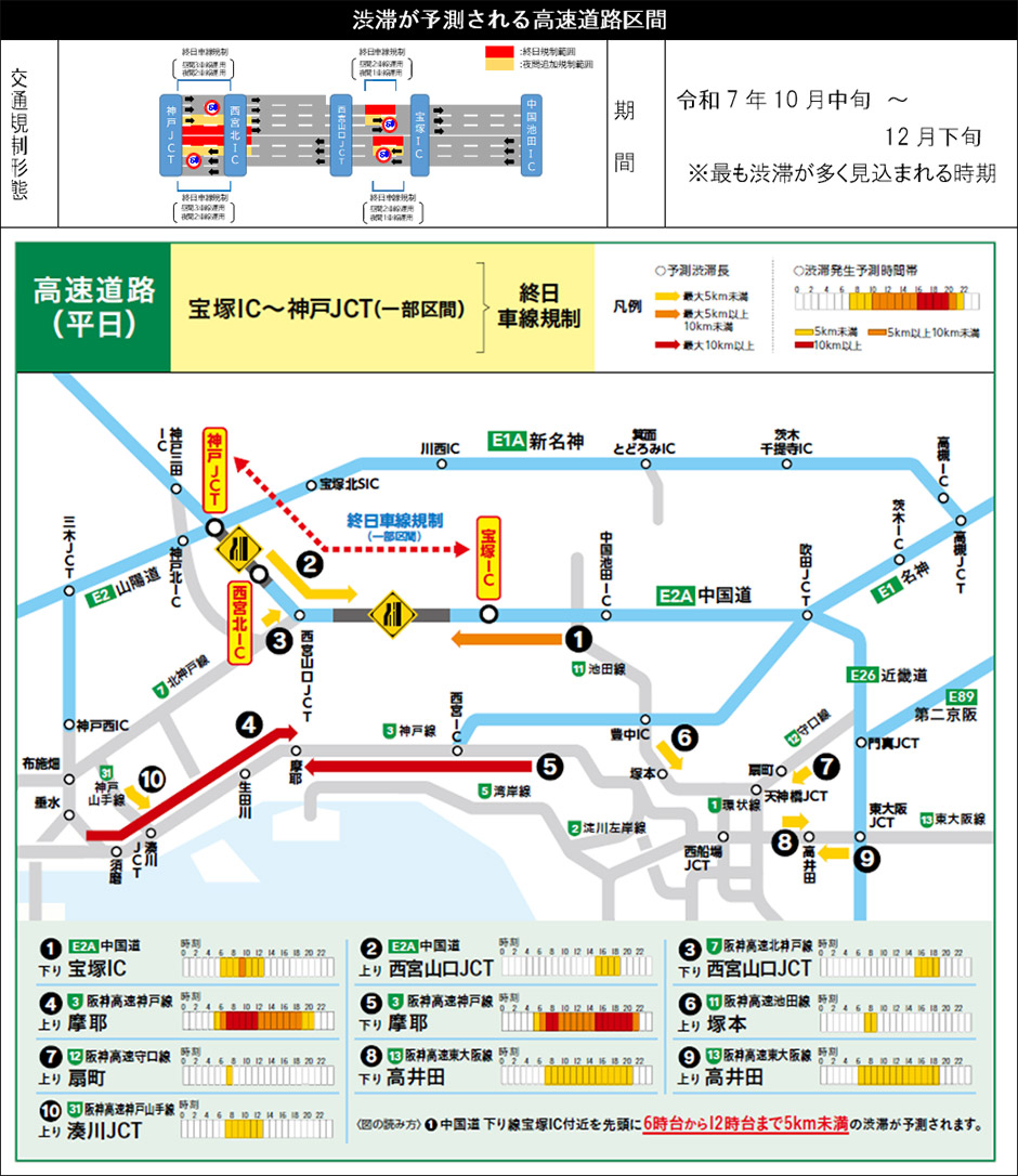 対象ICおよび対象経路