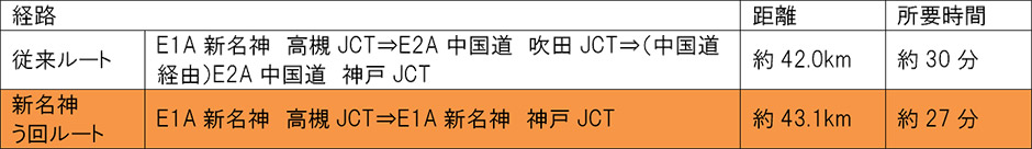 車線規制情報