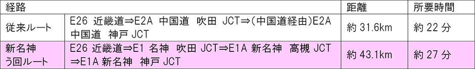 車線規制情報