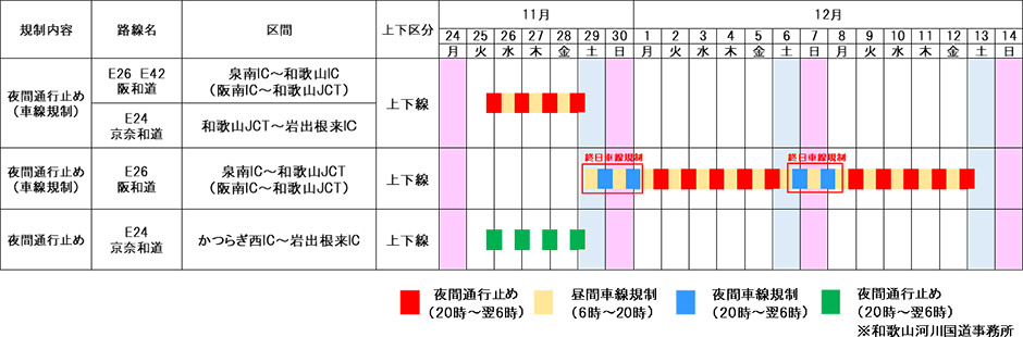 交通規制の内容