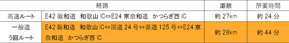 う回路案内
