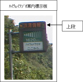 ハイウェイラジオ案内掲示板
