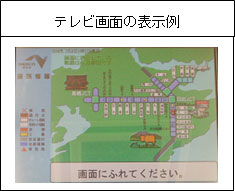 テレビ画面の表示例