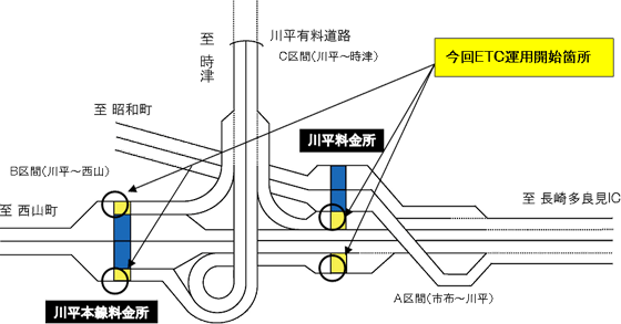 料金所概略図