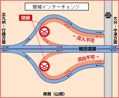 築城IC 閉鎖箇所