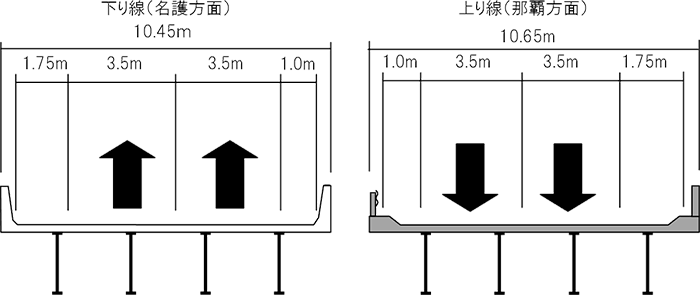 規制断面図