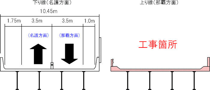 規制断面図