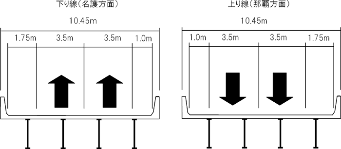 規制断面図