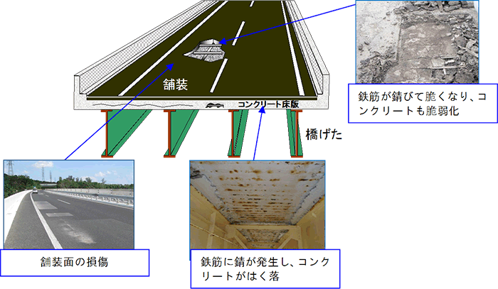 床版の損傷状況