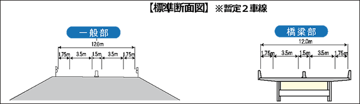 標準断面図