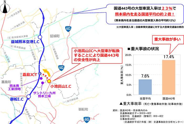重大事故の状況