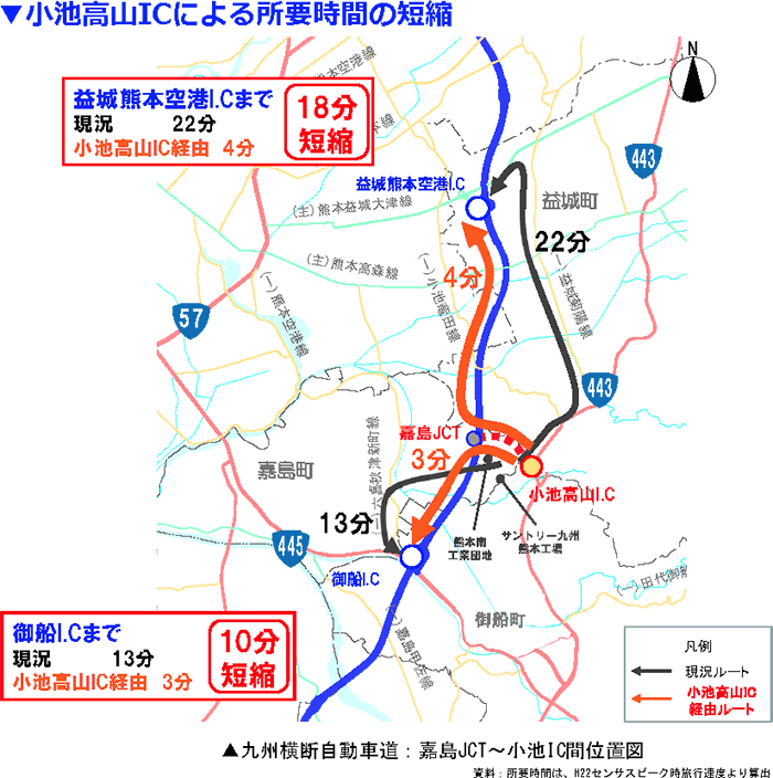 小池高山ICによる所要時間の短縮