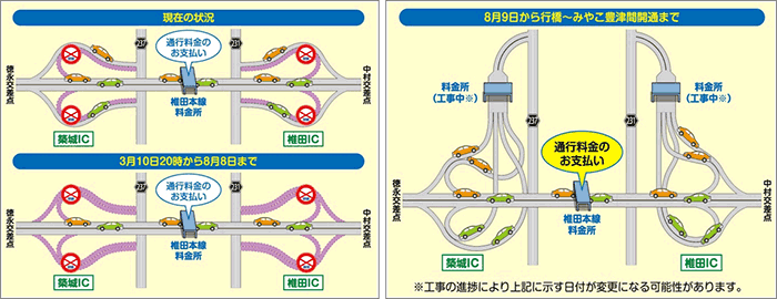 工事中の椎田道路の走行について