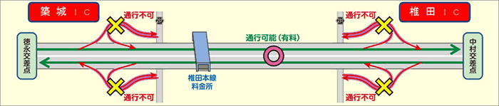 迂回路案内