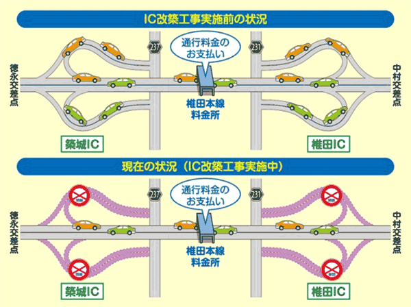 椎田IC・築城IC