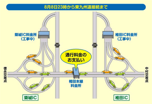 椎田IC・築城IC