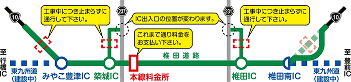 閉鎖解除後の両ICのご利用について