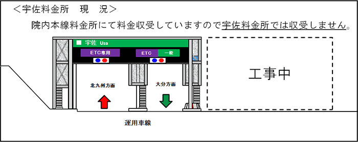宇佐料金所　現況