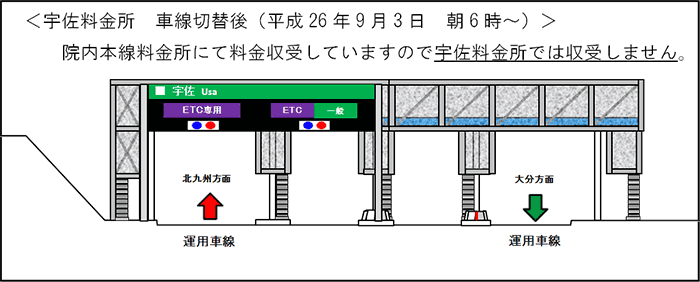 宇佐料金所　車線切替後（平成26年9月3日　朝6時～）
