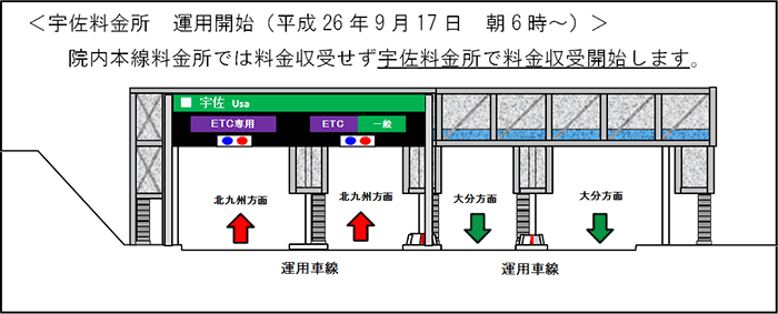 宇佐料金所　運用開始（平成26年9月17日　朝6時～）