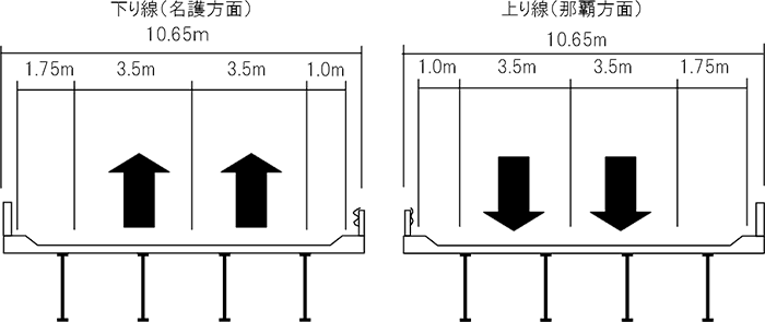規制断面図