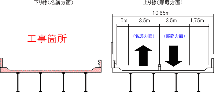 規制断面図
