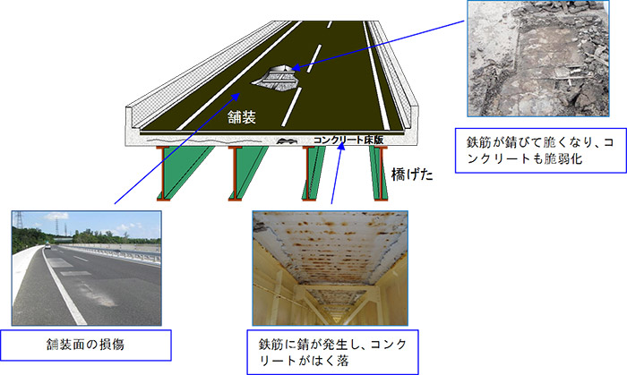 床版の損傷状況