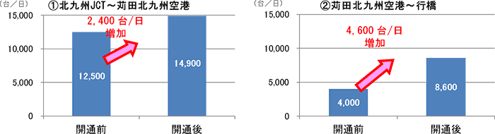 交通量調査箇所図