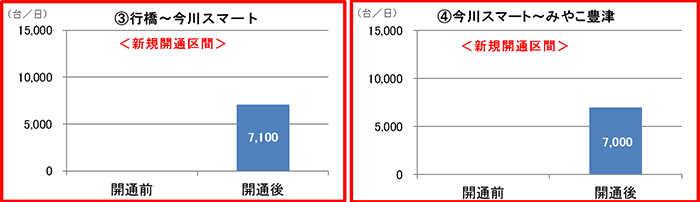 交通量調査箇所図