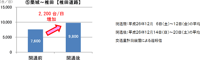 交通量調査箇所図