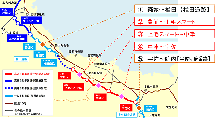 交通量調査箇所図