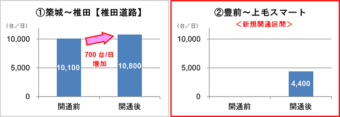 交通量調査箇所図