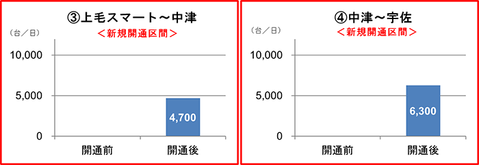 交通量調査箇所図