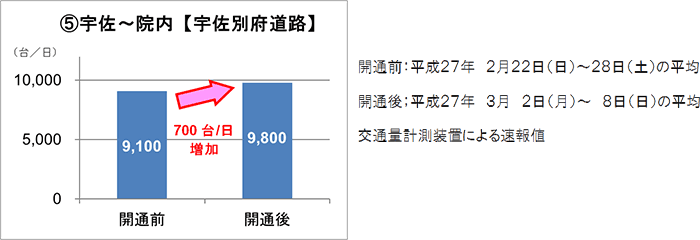 交通量調査箇所図