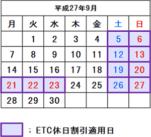 ETC休日割引適用日