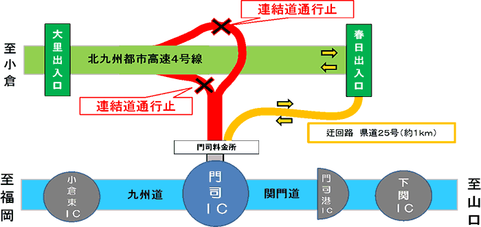 規制箇所