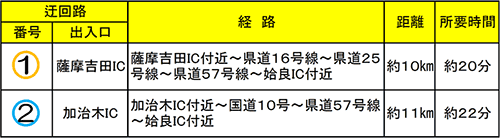 周辺案内