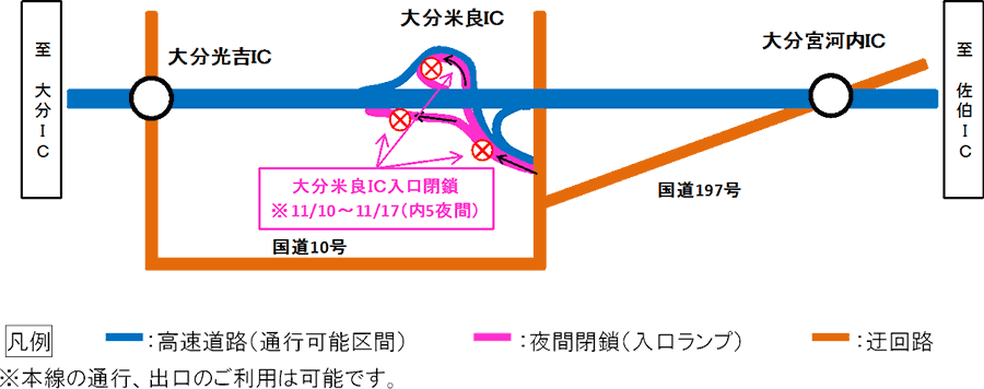 大分自動車道　大分米良IC