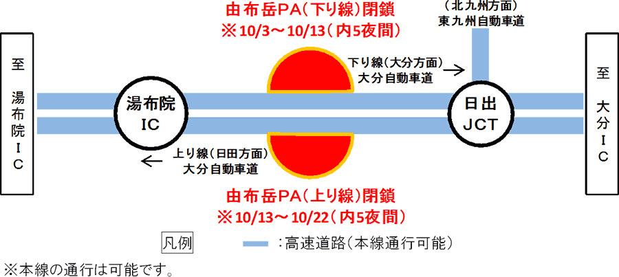 大分自動車道　由布岳PA（上下線）