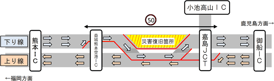 （1）現況
